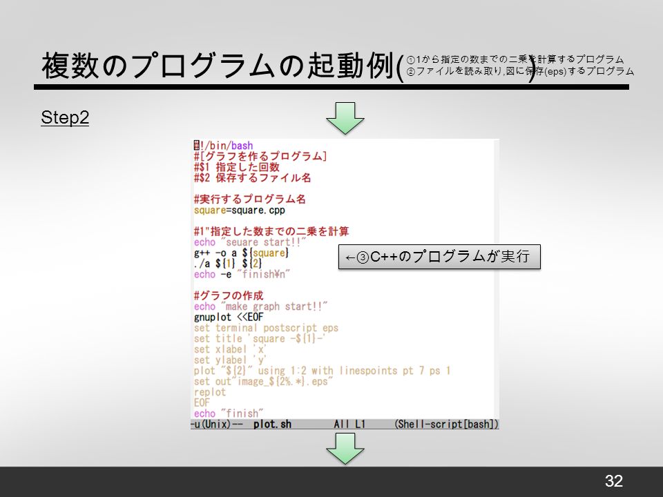 Shell Script Gnuplot の 簡単な説明 日本大学文理学部情報システム解析学科 谷聖一 研究室 田中 勇歩 Ppt Download