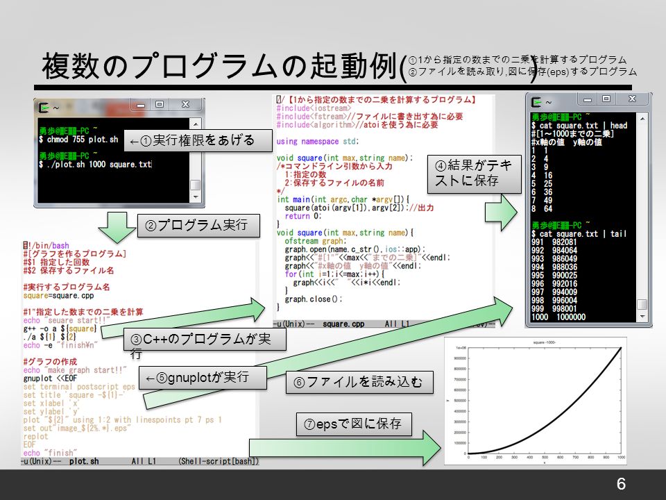 Shell Script Gnuplot の 簡単な説明 日本大学文理学部情報システム解析学科 谷聖一 研究室 田中 勇歩 Ppt Download