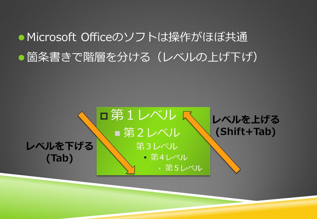 Microsoft Officeのソフトは操作がほぼ共通 箇条書きで階層を分ける（レベルの上げ下げ）  第１レベル 第２レベル  第３レベル  第４レベル  第５レベル  第１レベル 第２レベル  第３レベル  第４レベル  第５レベル レベルを下げる (Tab) レベルを上げる (Shift+Tab)