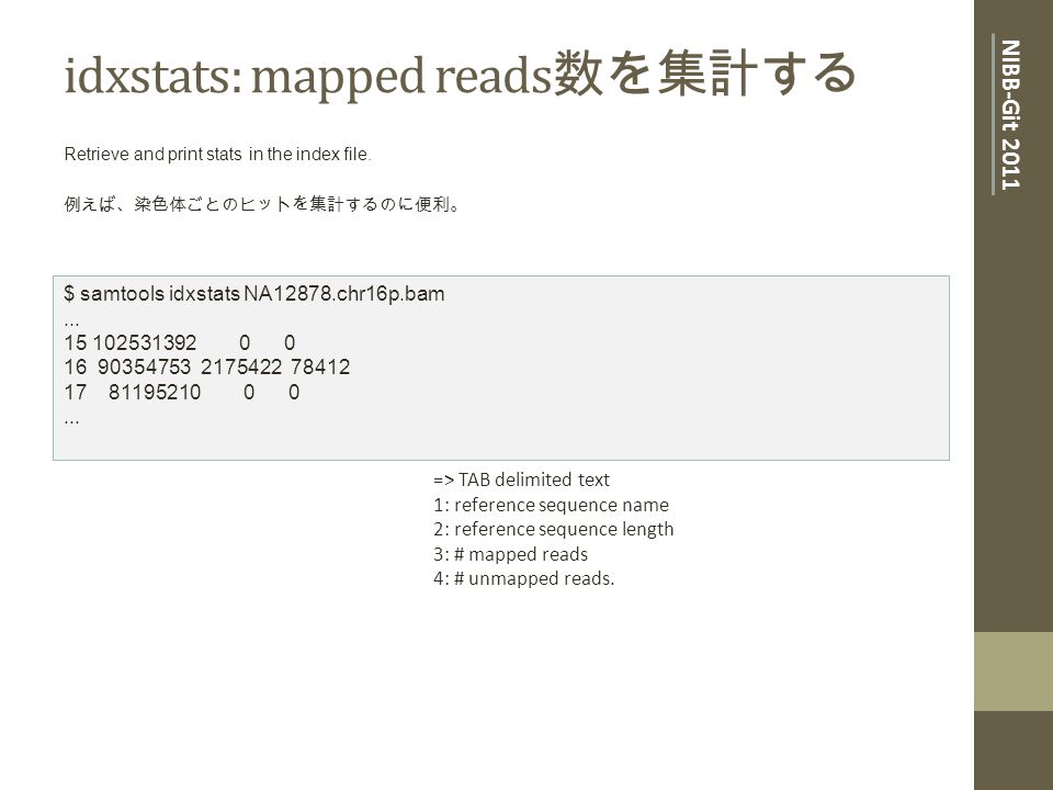 Nibb Git 2011 Ngs データ解析基本ツール 基礎生物学研究所 ゲノムインフォマティクス トレーニングコース 2011 秋 重信 秀治 Shuji Shigenobu Ppt Download