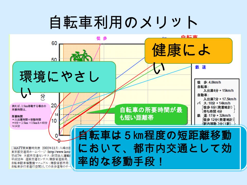 日本社会と自転車 c 八田里紗. 発表の流れ 日本の自転車利用 自転車 