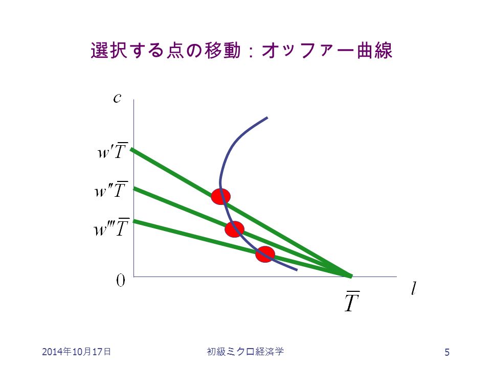 2014 年 10 月 17 日初級ミクロ経済学 5 選択する点の移動：オッファー曲線