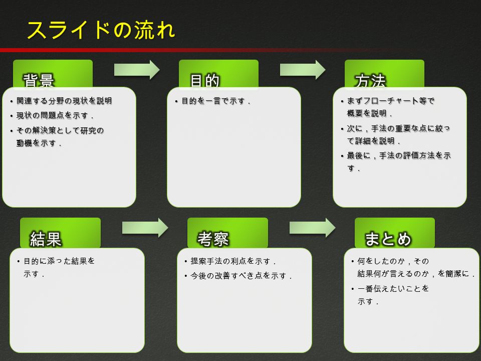 有村研究室 スライド作成ガイドライン Ver 馬込 大貴 溝口 明日実 有村 秀孝 Ppt Download