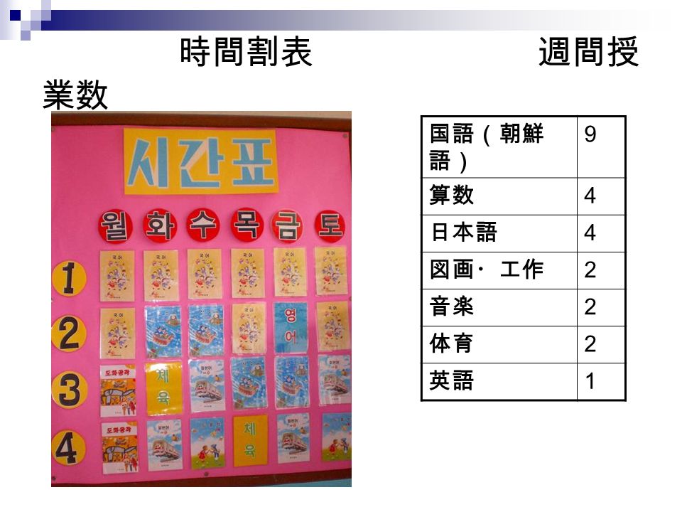 朝鮮学校 における 小学校一年生の L2 朝鮮語指導と習得 中 間報告 母語 継承語 バイリンガル教育 Mhb 研 究会 08 年度大会 08 年度大会 立命館大学大学院修士課程 千石美佐 08 年 8 月 10 日 08 年 8 月 Ppt Download