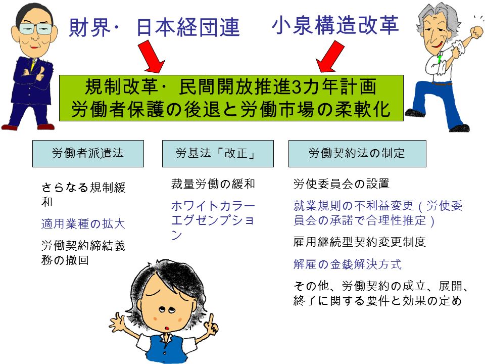 働くルール 破壊計画 働くルール 破壊計画 在り方研究会 が考える 労働契約法 制 で 何が どう変わるか 全国労働組合総連合 ２００５ １０ Ppt Download