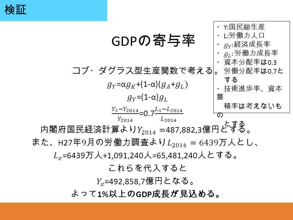 GDP の寄与率 検証