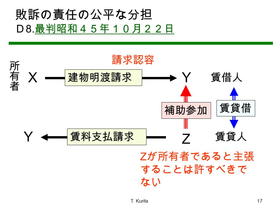 T. Kurita17 敗訴の責任の公平な分担 Ｄ 8.
