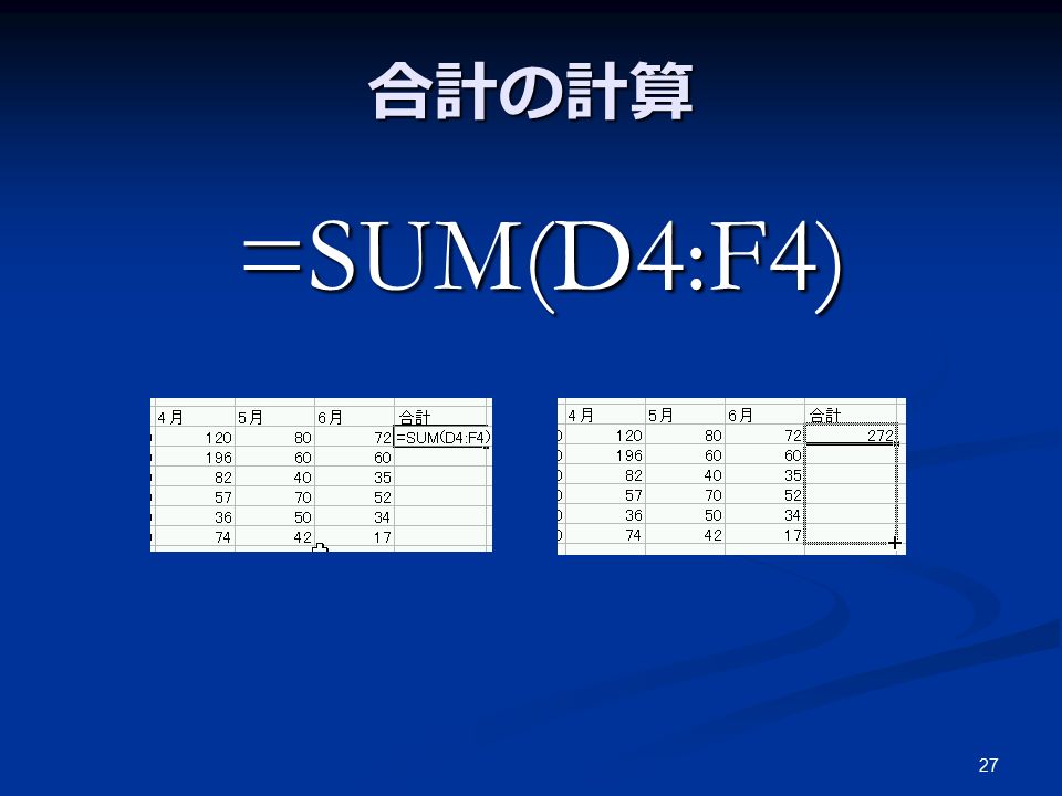 27 合計の計算 =SUM(D4:F4) =SUM(D4:F4)