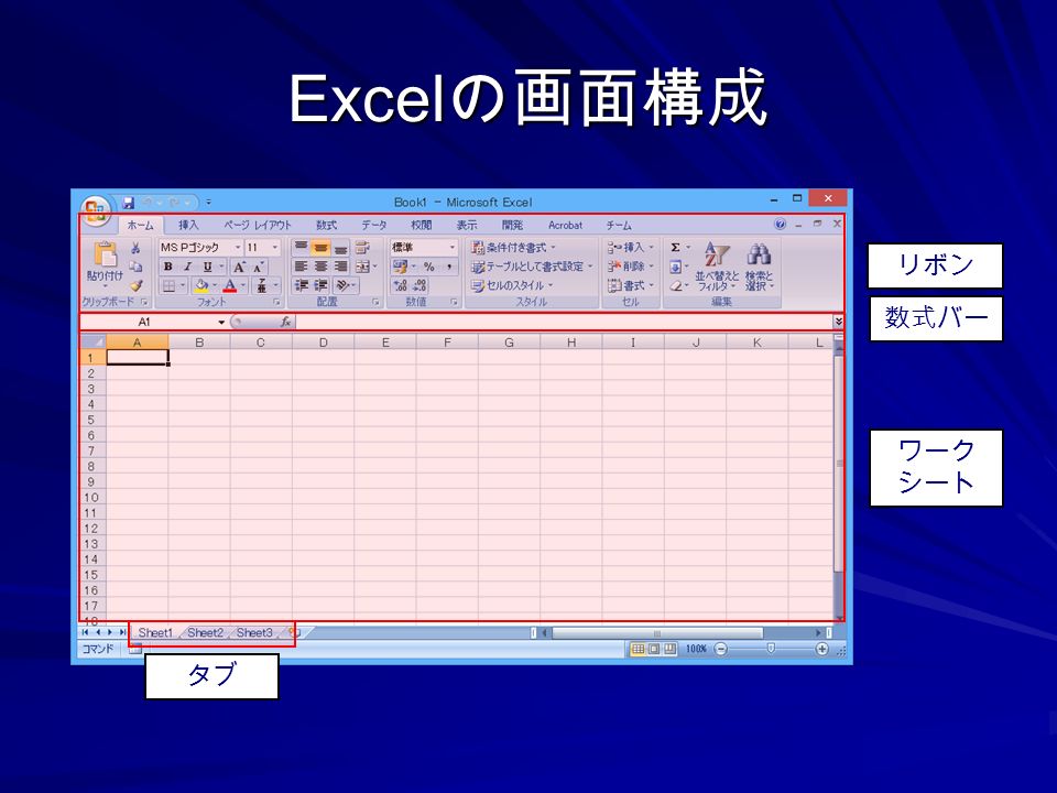 Excel の画面構成 リボン 数式バー ワーク シート タブ