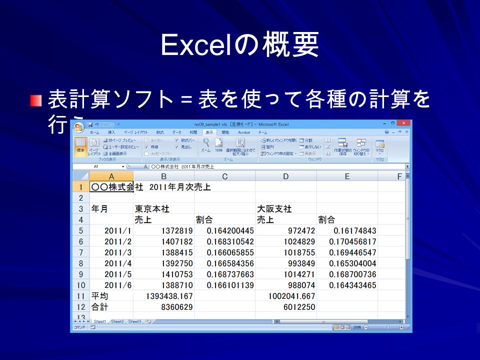 Excel の概要 表計算ソフト＝表を使って各種の計算を 行う