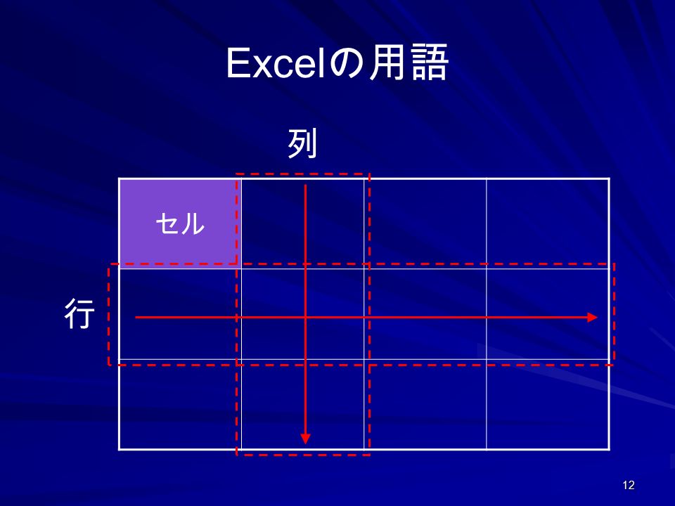 Excel の用語 セル 行 列 12
