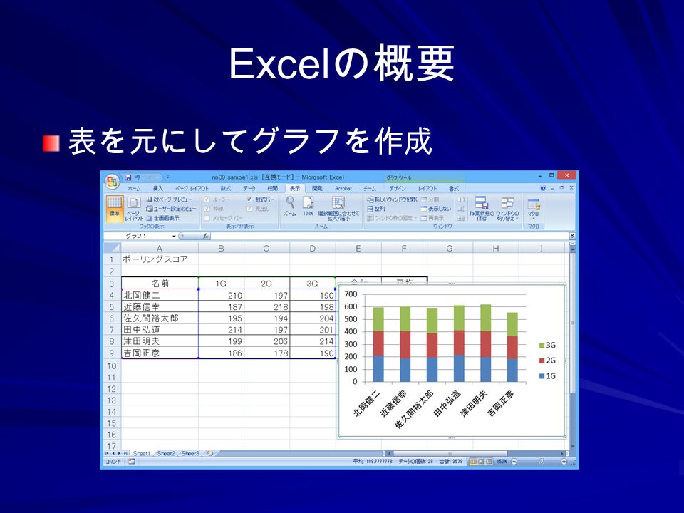 Excel の概要 表を元にしてグラフを作成