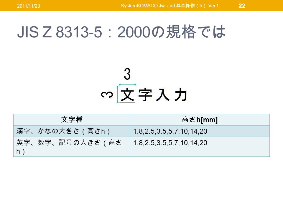 JIS Z ： 2000 の規格では 2011/11/23 SystemKOMACO Jw_cad 基本操作（ 5 ） Ver.1 22 文字種高さ h[mm] 漢字、かなの大きさ（高さ h ） 1.8,2.5,3.5,5,7,10,14,20 英字、数字、記号の大きさ（高さ h ） 1.8,2.5,3.5,5,7,10,14,20