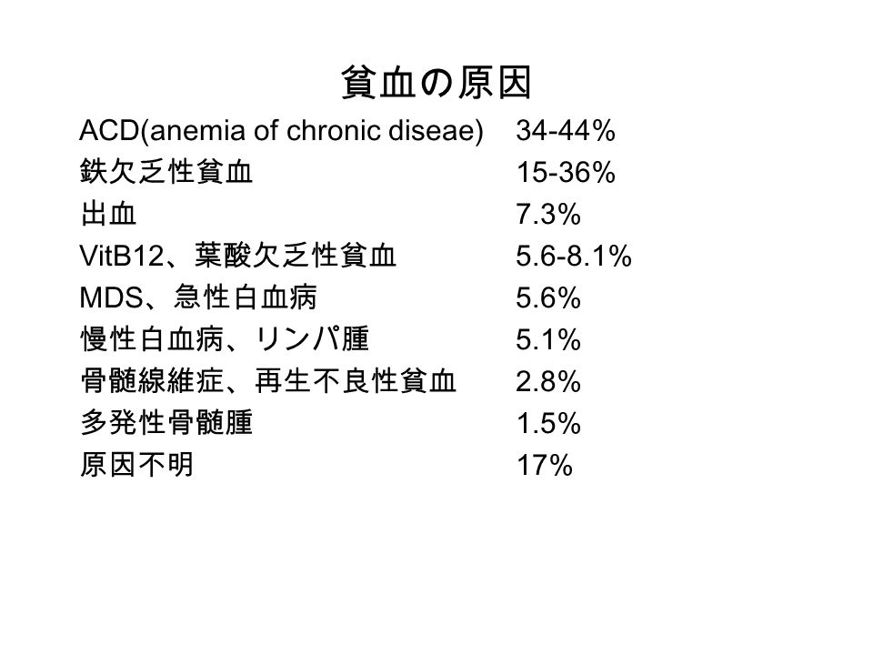 貧血の原因 ACD(anemia of chronic diseae)34-44% 鉄欠乏性貧血 15-36% 出血 7.3% VitB12 、葉酸欠乏性貧血 % MDS 、急性白血病 5.6% 慢性白血病、リンパ腫 5.1% 骨髄線維症、再生不良性貧血 2.8% 多発性骨髄腫 1.5% 原因不明 17%