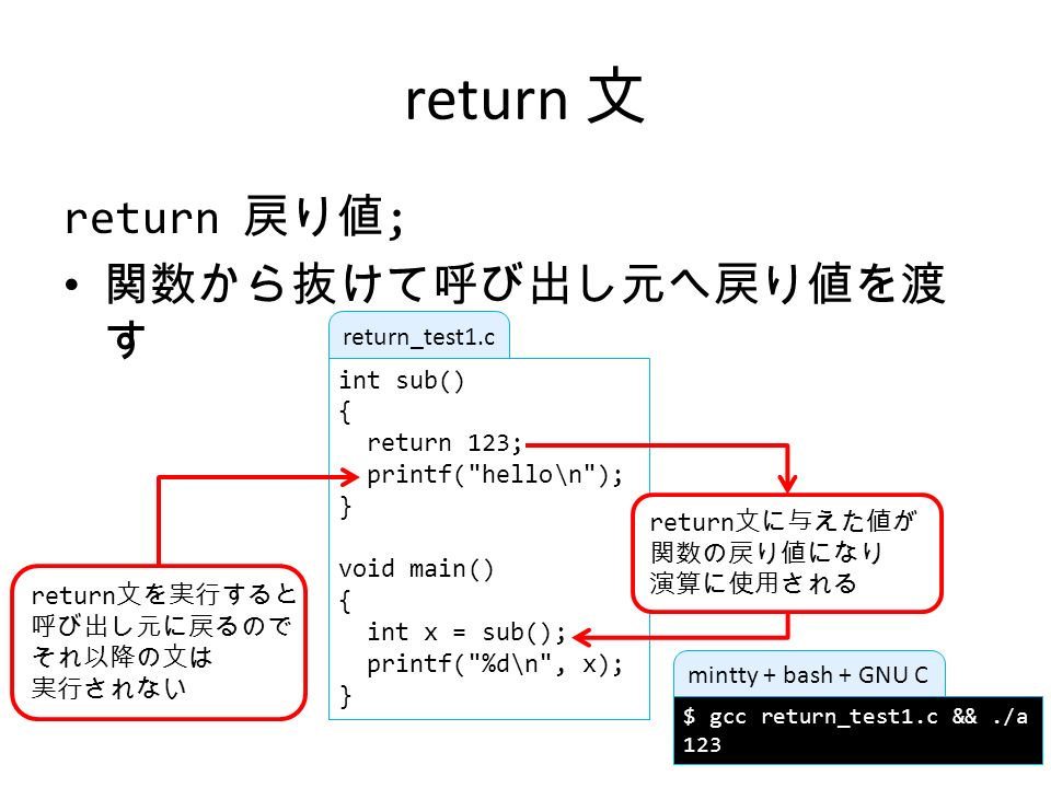 C 言語入門 第 15 週 プログラミング言語 実習を含 む 計算機言語 計算機言語 演習 情報処理言語 実習を含 む Ppt Download