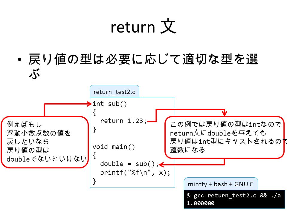 C 言語入門 第 15 週 プログラミング言語 実習を含 む 計算機言語 計算機言語 演習 情報処理言語 実習を含 む Ppt Download