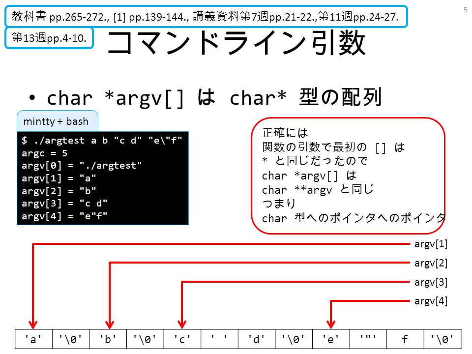 C 言語入門 第 15 週 プログラミング言語 実習を含 む 計算機言語 計算機言語 演習 情報処理言語 実習を含 む Ppt Download