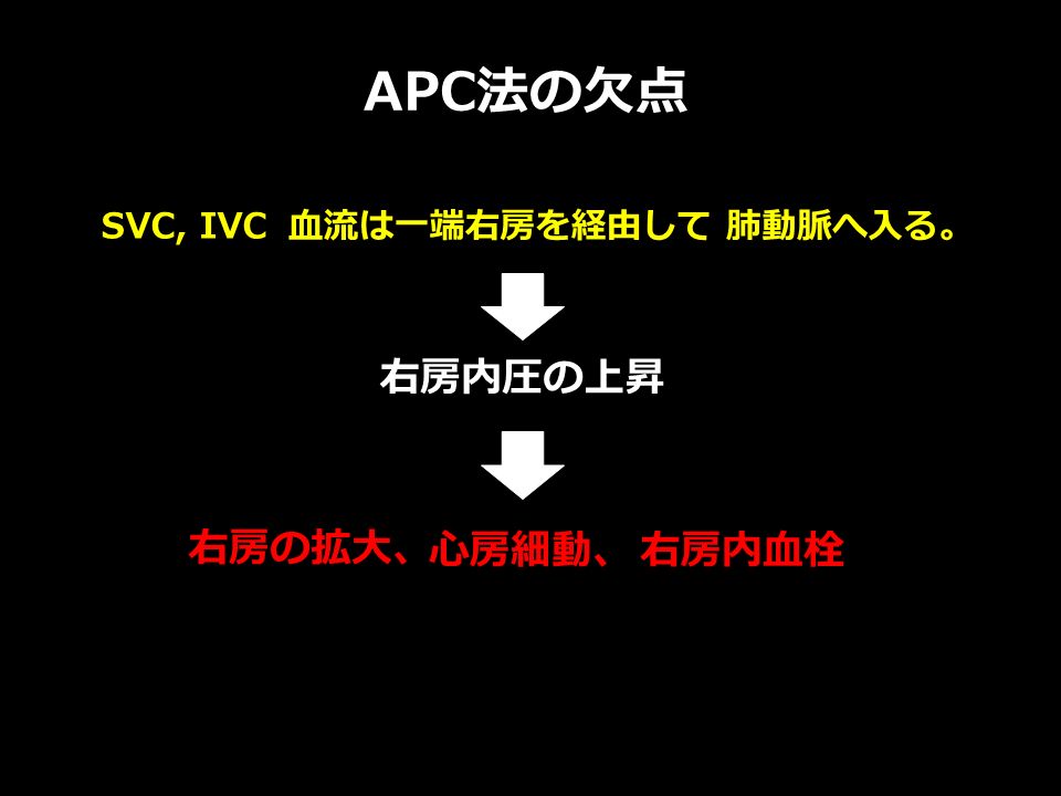 APC 法の欠点 の血流は一端右房を経由して、 SVC, IVC 血流は一端右房を経由して肺動脈へ入る。 右房内圧の上昇 右房の拡大、 心房細動、右房内血栓