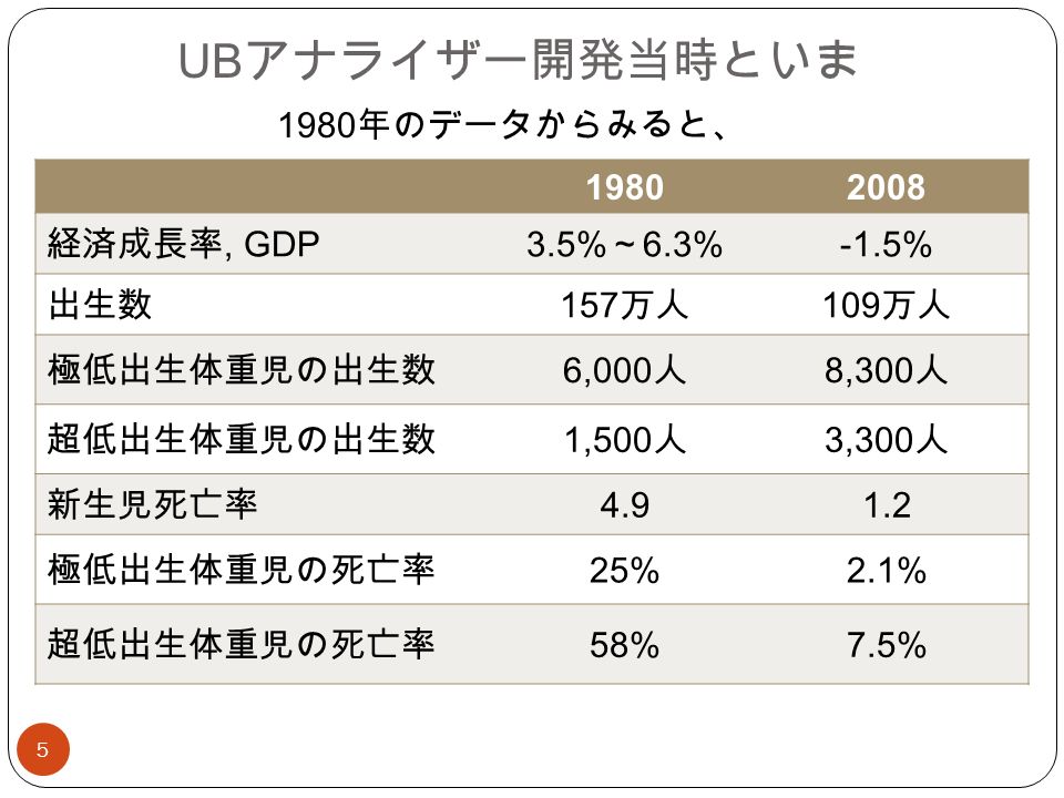 神戸大学名誉教授 中村 肇 1 「温故知新」 Unbound bilirubin