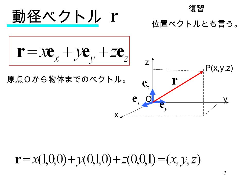 3 x y z P(x,y,z) O 動径ベクトル 位置ベクトルとも言う。 原点Ｏから物体までのベクトル。 復習