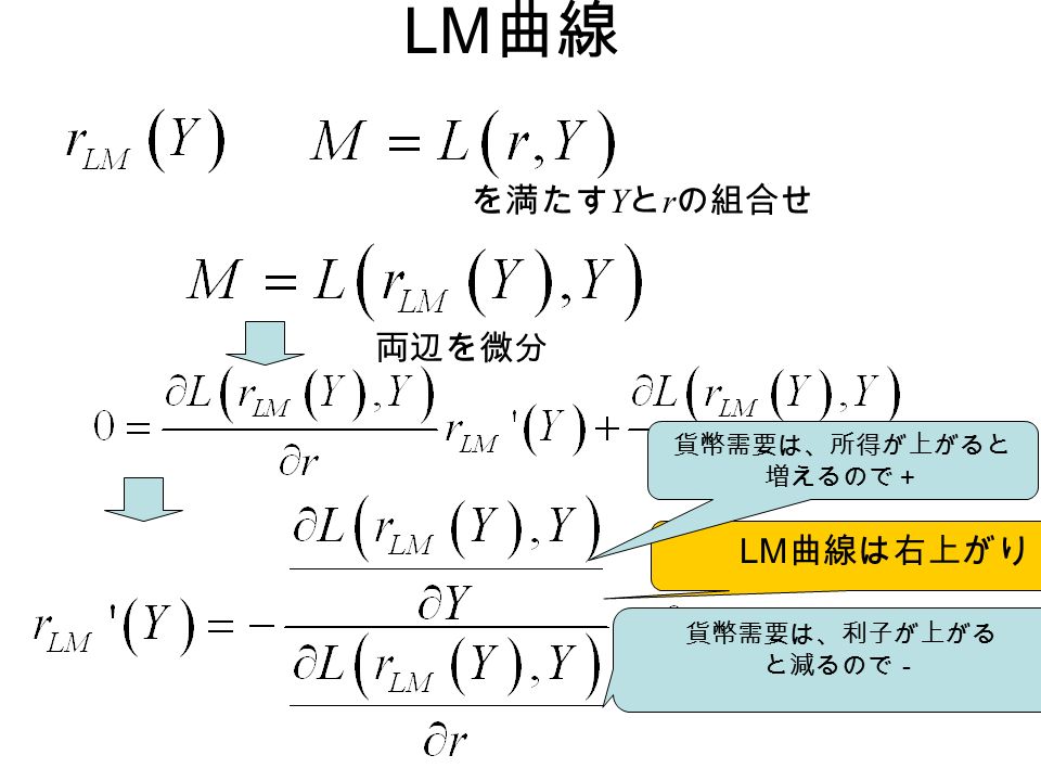 LM 曲線 を満たす Y と r の組合せ 両辺を微分 貨幣需要は、利子が上がる と減るので－ LM 曲線は右上がり 貨幣需要は、所得が上がると 増えるので＋