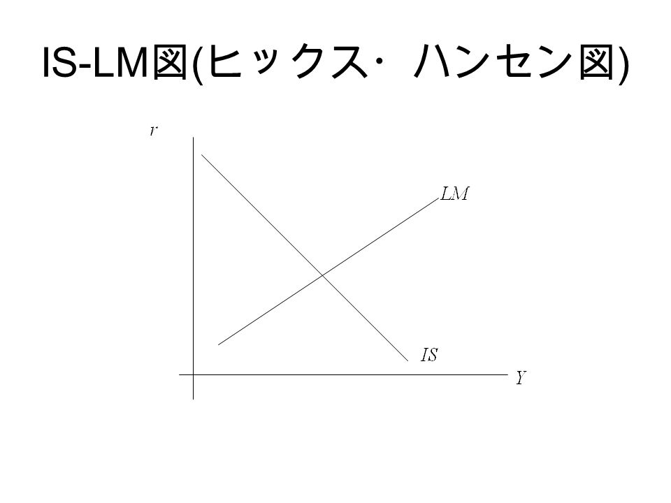 IS-LM 図 ( ヒックス・ハンセン図 )