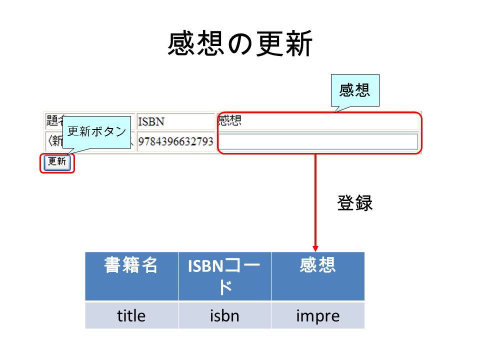 感想の更新 書籍名 ISBN コー ド 感想 titleisbnimpre 感想 更新ボタン 登録