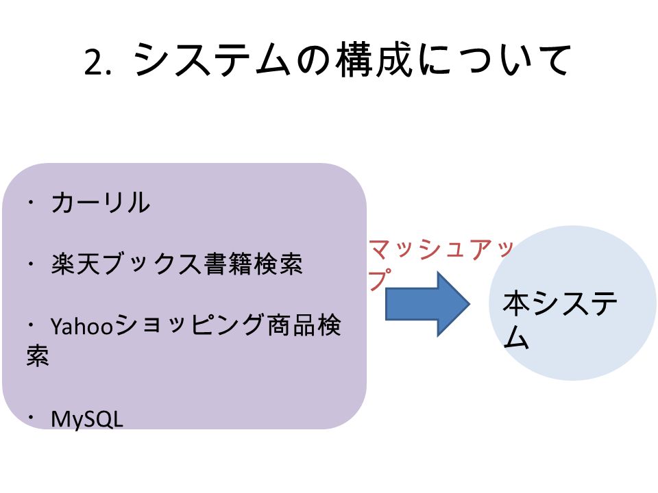 2. システムの構成について ・カーリル ・楽天ブックス書籍検索 ・ Yahoo ショッピング商品検 索 ・ MySQL 本システ ム マッシュアッ プ