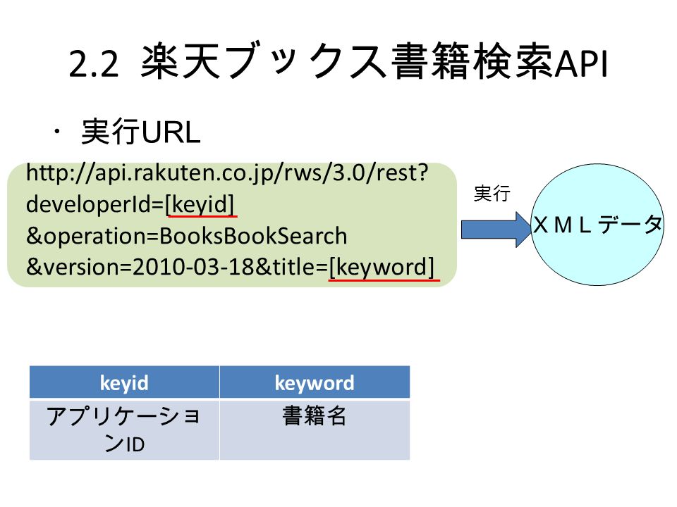 2.2 楽天ブックス書籍検索 API