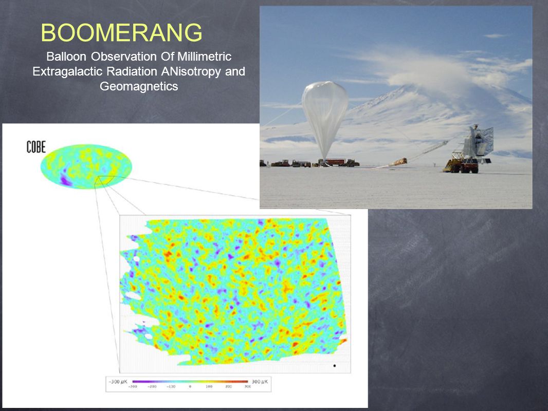 BOOMERANG Balloon Observation Of Millimetric Extragalactic Radiation ANisotropy and Geomagnetics