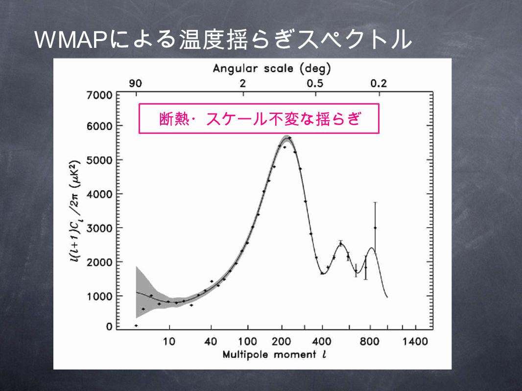 WMAP による温度揺らぎスペクトル 断熱・スケール不変な揺らぎ