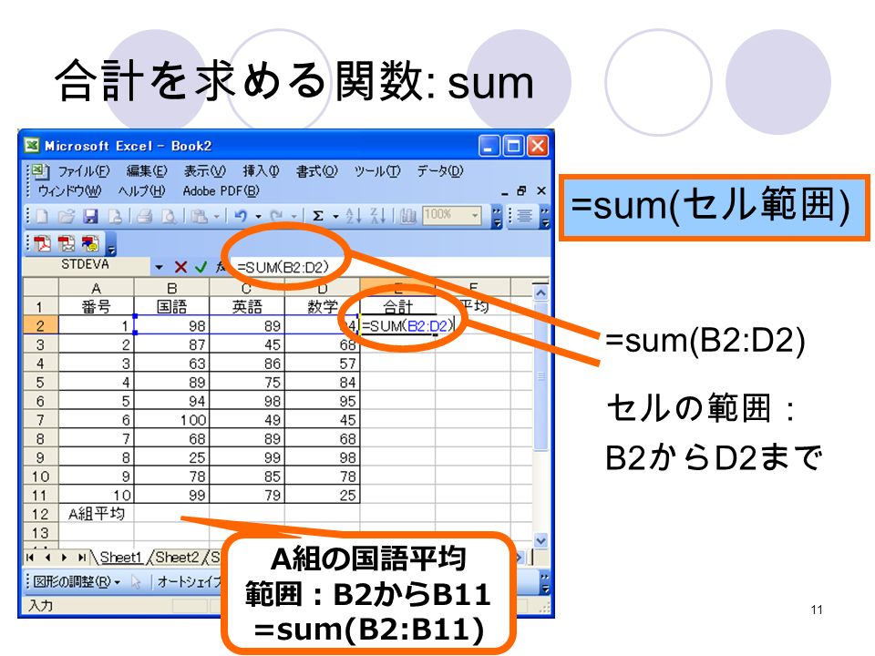 11 合計を求める関数 : sum =sum(B2:D2) =sum( セル範囲 ) セルの範囲： B2 から D2 まで A 組の国語平均 範囲： B2 から B11 =sum(B2:B11)
