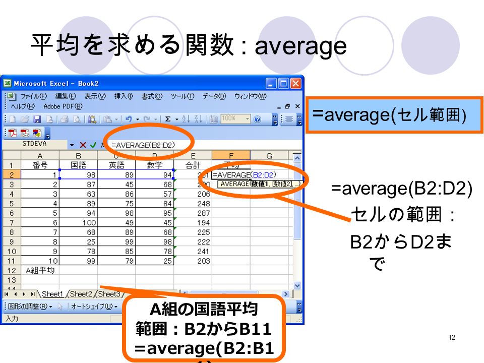 12 平均を求める関数 : average =average(B2:D2) = average( セル範囲 ) セルの範囲： B2 から D2 ま で A 組の国語平均 範囲： B2 から B11 =average(B2:B1 1)