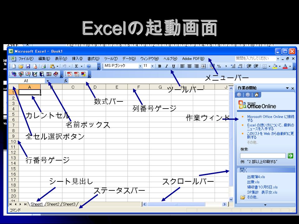 Excel の起動画面 メニューバー ツールバー 数式バー 名前ボックス カレントセル 列番号ゲージ 行番号ゲージ 全セル選択ボタン シート見出し ステータスバー スクロールバー 作業ウィンド