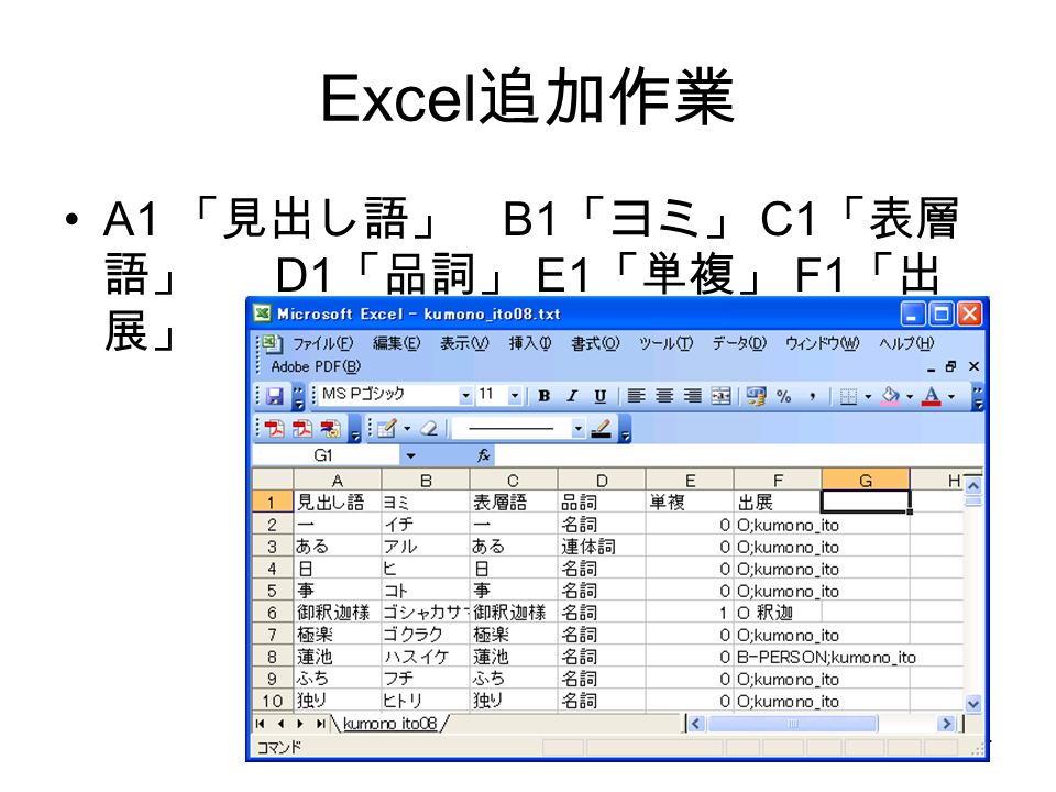 14 Excel 追加作業 A1 「見出し語」 B1 「ヨミ」 C1 「表層 語」 D1 「品詞」 E1 「単複」 F1 「出 展」