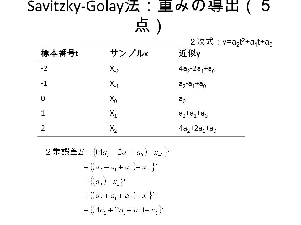 Savitzky-Golay 法：重みの導出（５ 点） 標本番号 t サンプル x 近似 y -2X -2 4a 2 -2a 1 +a 0 X -1 a 2 -a 1 +a 0 0X0X0 a0a0 1X1X1 a 2 +a 1 +a 0 2X2X2 4a 2 +2a 1 +a 0 ２次式： y=a 2 t 2 +a 1 t+a 0