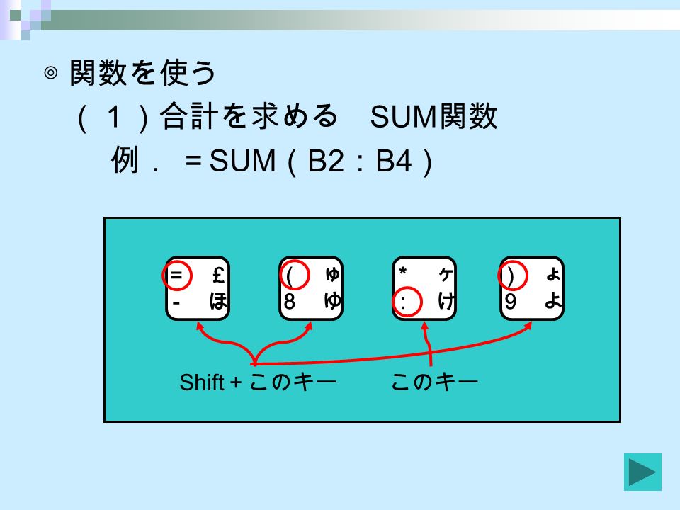 ◎関数を使う （１）合計を求める SUM 関数 例． ＝ SUM （ B2 ： B4 ） （ ゅ ８ ゆ ） ょ ９ よ ＝ ￡－ ほ＝ ￡－ ほ ＊ ヶ ： け Shift ＋このキーこのキー