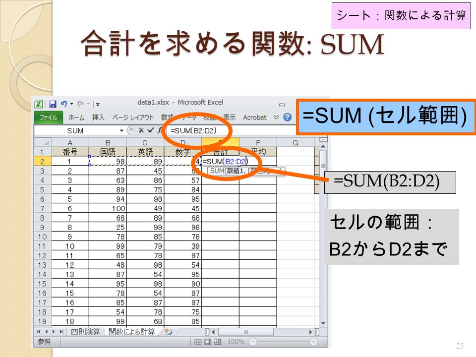 合計を求める関数 : SUM =SUM(B2:D2) 25 =SUM ( セル範囲 ) セルの範囲： B2 から D2 まで シート：関数による計算
