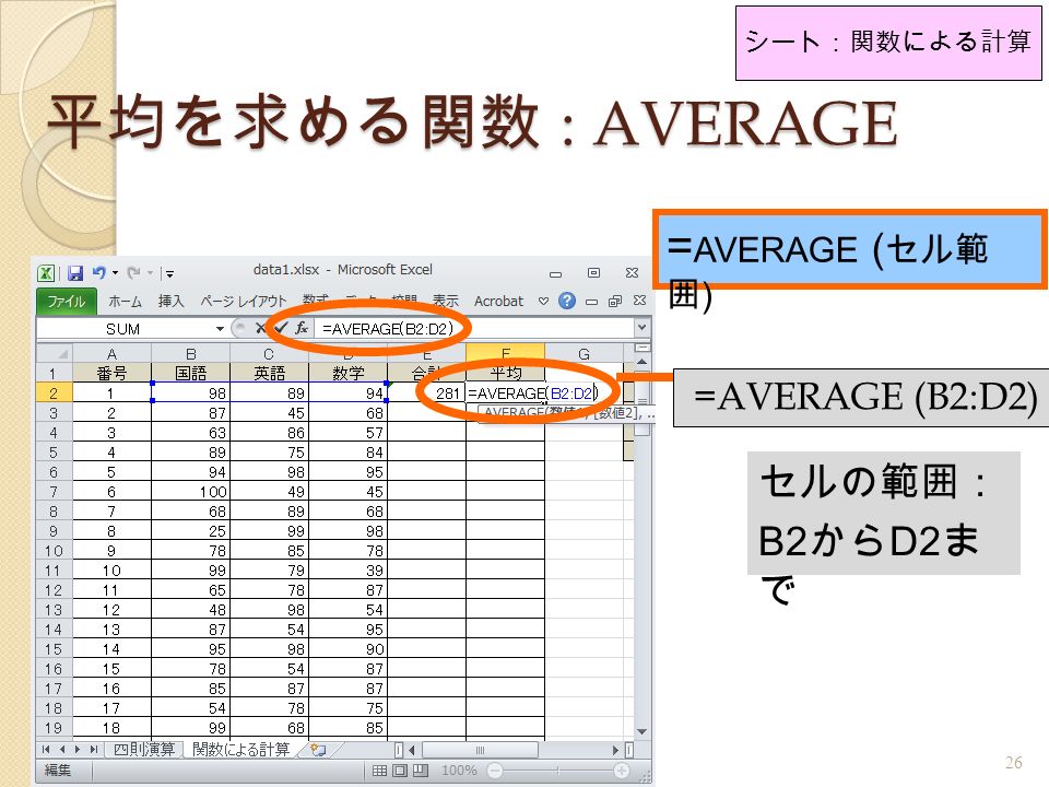 平均を求める関数 : AVERAGE =AVERAGE (B2:D2) 26 = AVERAGE ( セル範 囲 ) セルの範囲： B2 から D2 ま で シート：関数による計算