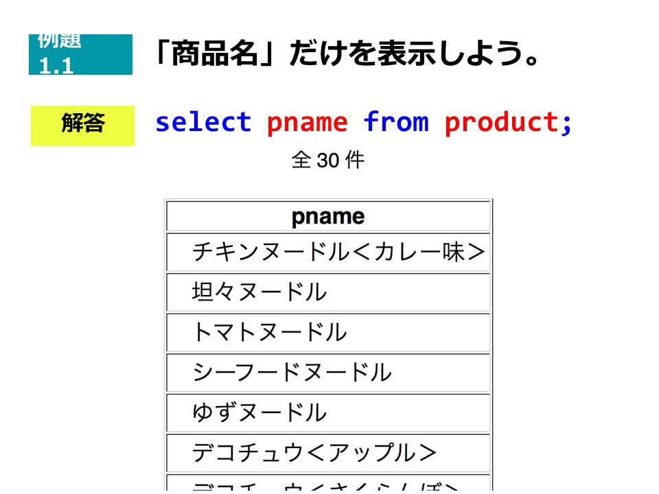 select pname from product; 例題 1.1 「商品名」だけを表示しよう。 解答