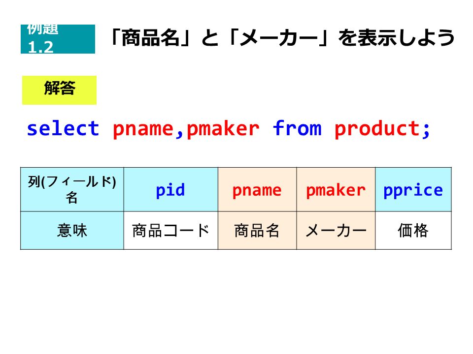 select pname,pmaker from product; 例題 1.2 列 ( フィールド ) 名 pidpnamepmakerpprice 意味商品コード商品名メーカー価格 解答 「商品名」と「メーカー」を表示しよう
