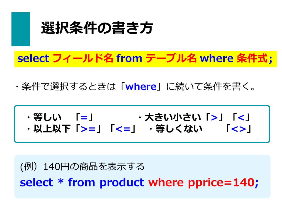 ・条件で選択するときは「where」に続いて条件を書く。 選択条件の書き方 ・等しい 「=」 ・大きい小さい「>」「<」 ・以上以下「>=」「 」 (例）140円の商品を表示する select * from product where pprice=140; select フィールド名 from テーブル名 where 条件式 ;