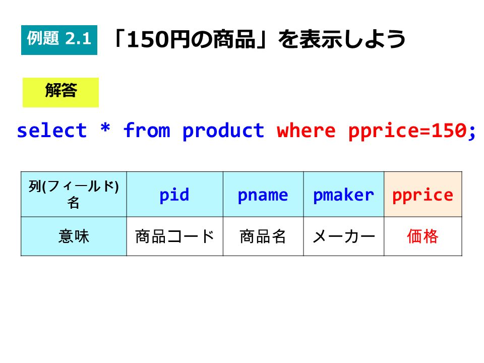 select * from product where pprice=150; 列 ( フィールド ) 名 pidpnamepmakerpprice 意味商品コード商品名メーカー価格 解答 例題 2.1 「150円の商品」を表示しよう