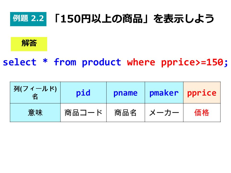select * from product where pprice>=150; 列 ( フィールド ) 名 pidpnamepmakerpprice 意味商品コード商品名メーカー価格 解答 例題 2.2 「150円以上の商品」を表示しよう