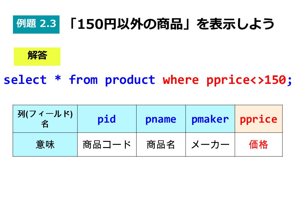 select * from product where pprice<>150; 列 ( フィールド ) 名 pidpnamepmakerpprice 意味商品コード商品名メーカー価格 解答 例題 2.3 「150円以外の商品」を表示しよう