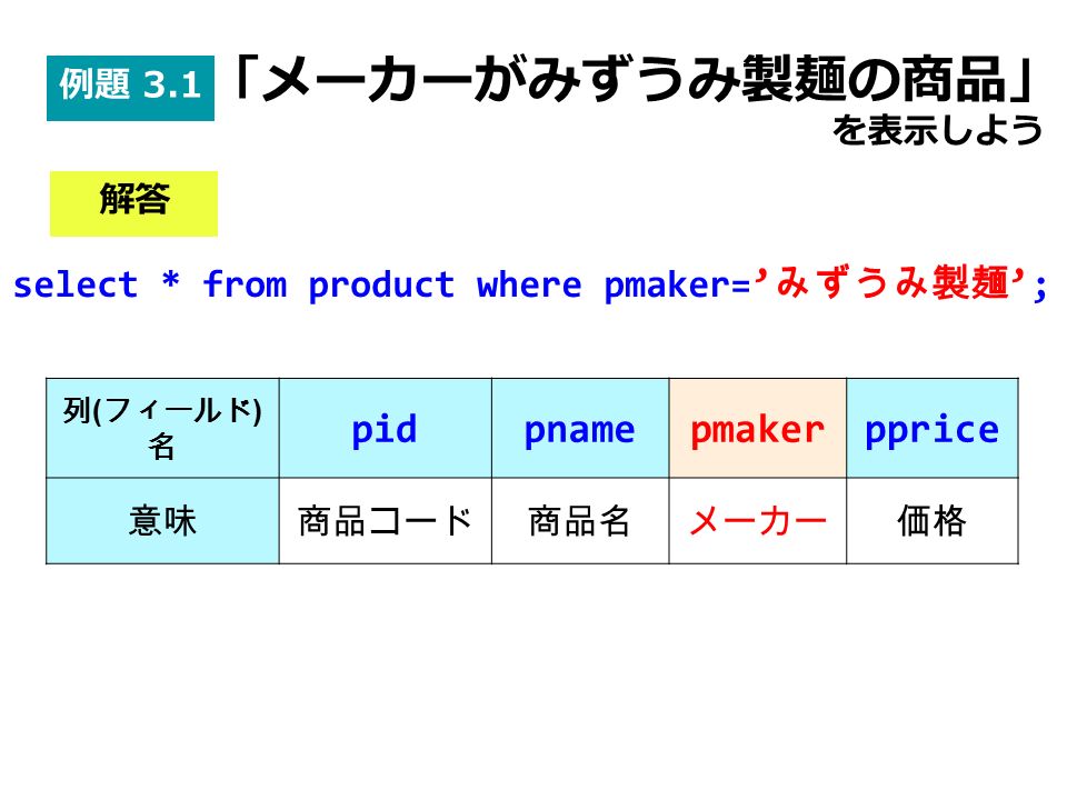 select * from product where pmaker= ’ みずうみ製麺 ’ ; 列 ( フィールド ) 名 pidpnamepmakerpprice 意味商品コード商品名メーカー価格 解答 例題 3.1 「メーカーがみずうみ製麺の商品」 を表示しよう