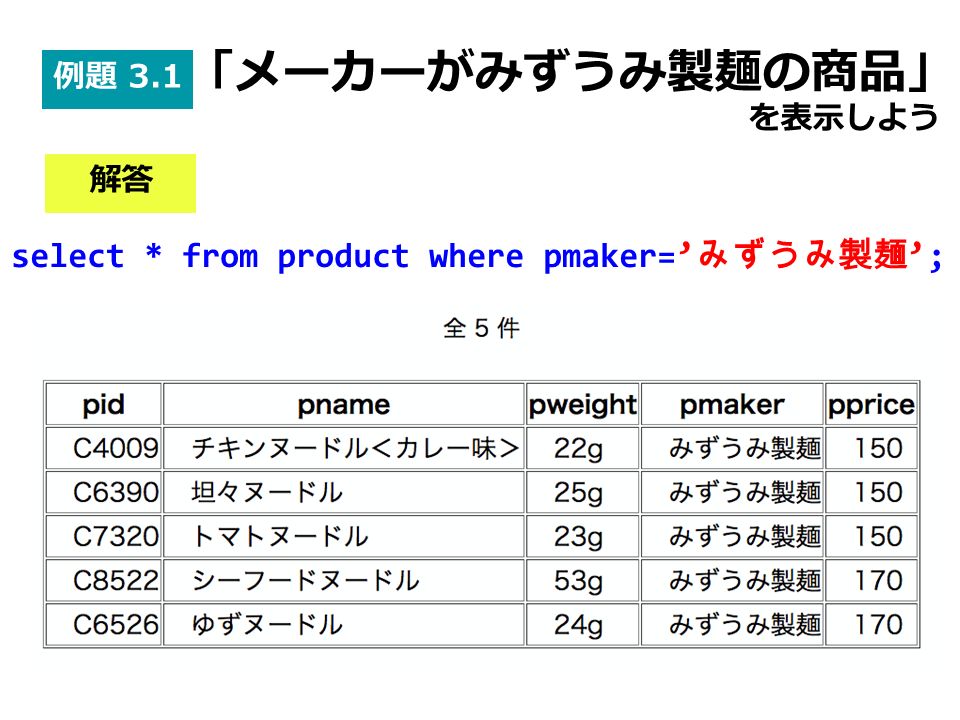 select * from product where pmaker= ’ みずうみ製麺 ’ ; 解答 例題 3.1 「メーカーがみずうみ製麺の商品」 を表示しよう
