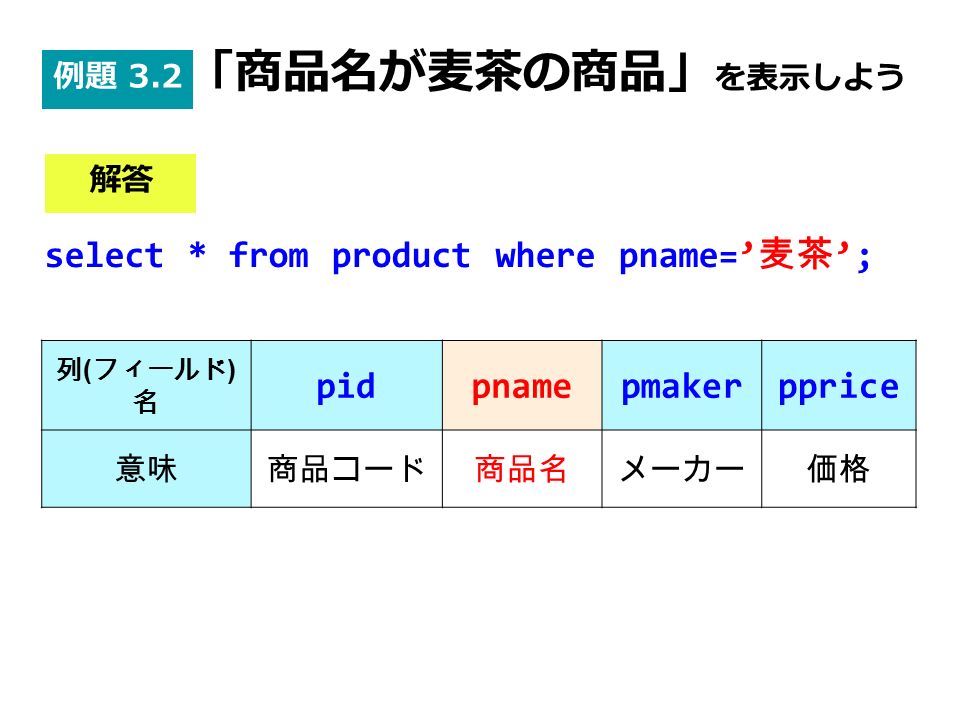 select * from product where pname=’ 麦茶 ’; 列 ( フィールド ) 名 pidpnamepmakerpprice 意味商品コード商品名メーカー価格 解答 例題 3.2 「商品名が麦茶の商品」 を表示しよう