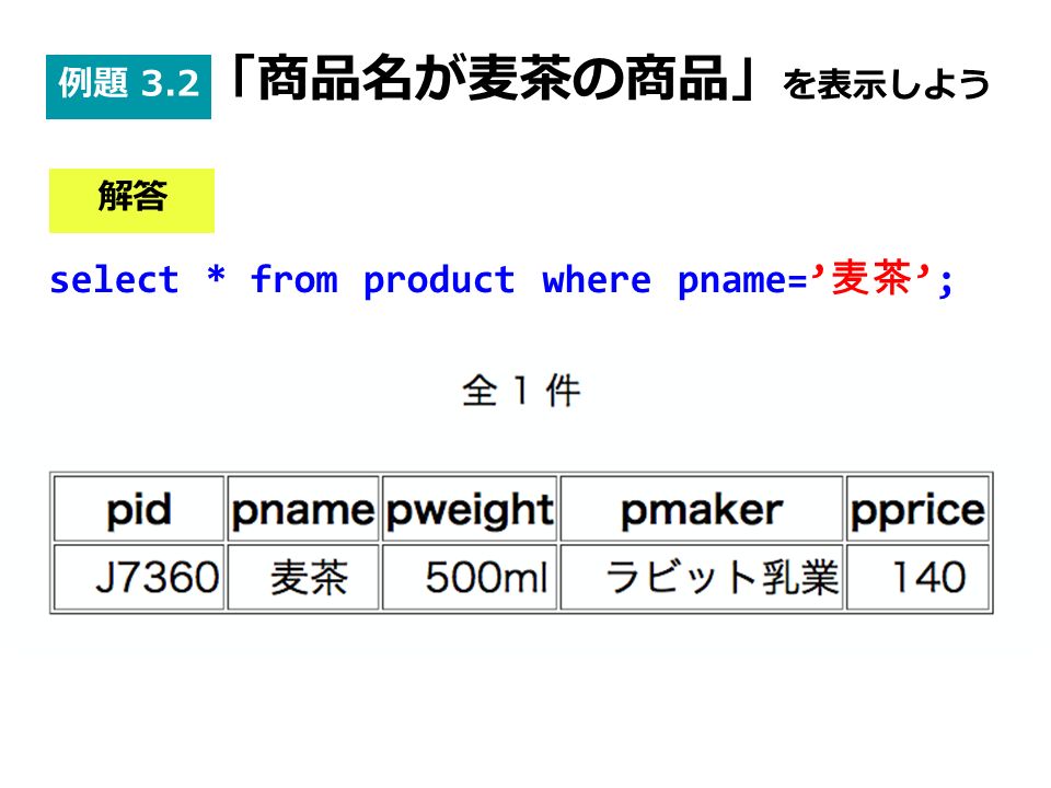 select * from product where pname=’ 麦茶 ’; 解答 例題 3.2 「商品名が麦茶の商品」 を表示しよう