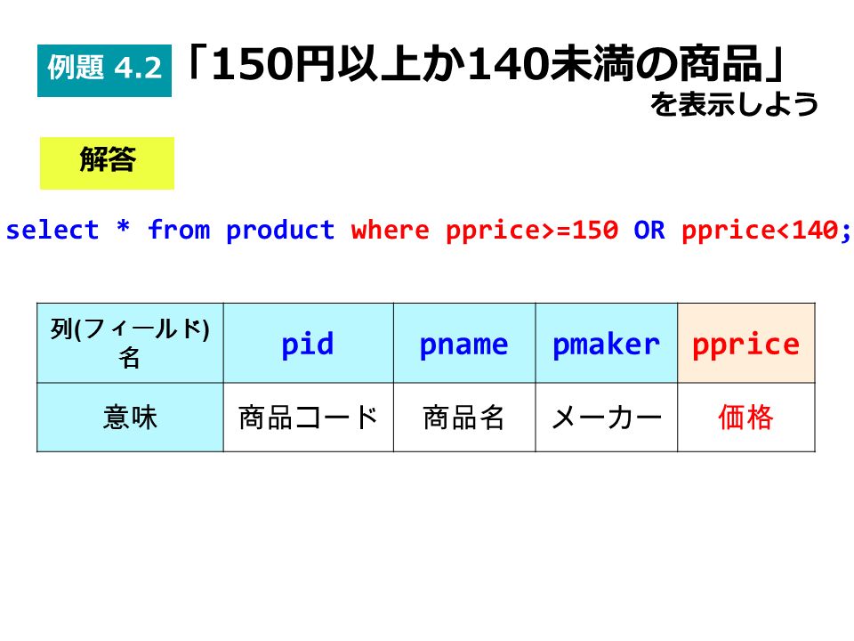 select * from product where pprice>=150 OR pprice<140; 列 ( フィールド ) 名 pidpnamepmakerpprice 意味商品コード商品名メーカー価格 解答 例題 4.2 「150円以上か140未満の商品」 を表示しよう